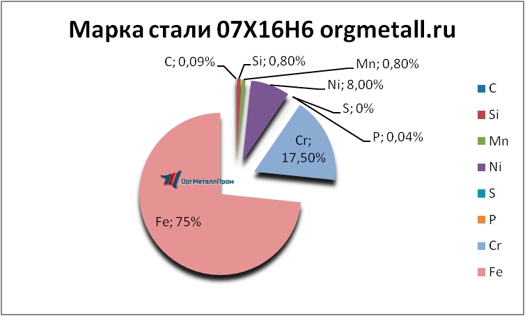   07166   kopejsk.orgmetall.ru
