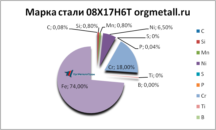   08176   kopejsk.orgmetall.ru