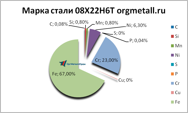   08226   kopejsk.orgmetall.ru
