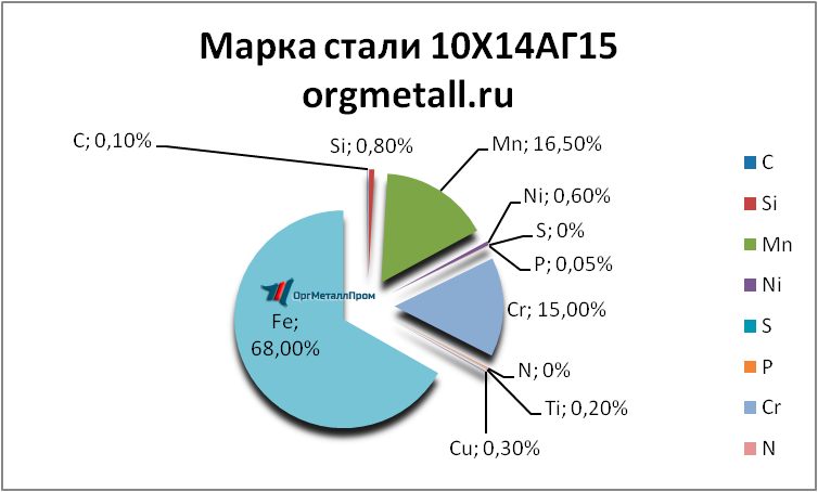   101415   kopejsk.orgmetall.ru
