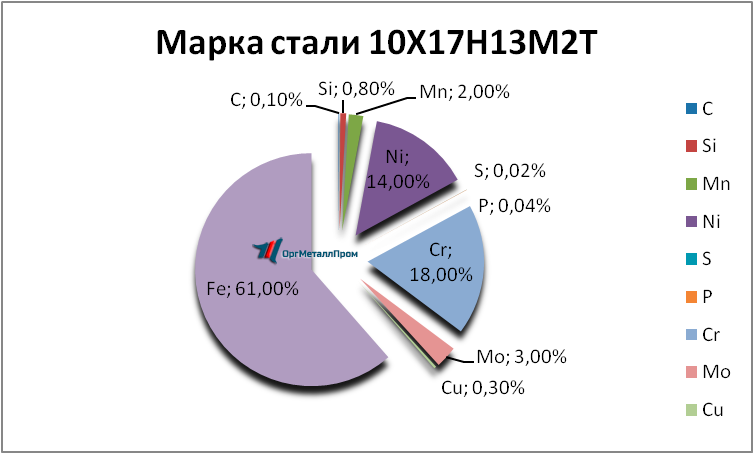   1017132   kopejsk.orgmetall.ru