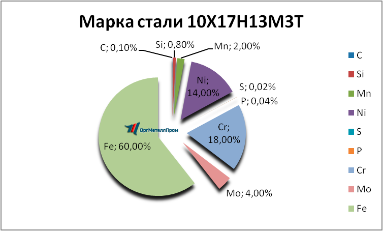   1017133   kopejsk.orgmetall.ru