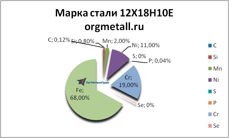   121810   kopejsk.orgmetall.ru