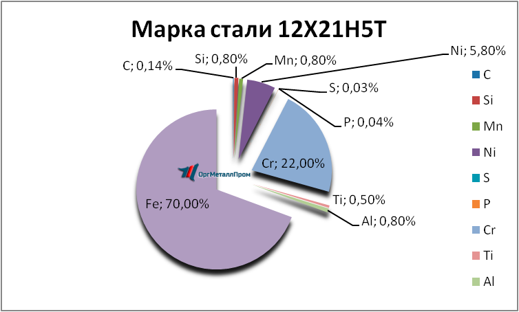   12215   kopejsk.orgmetall.ru