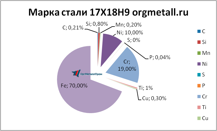   17189   kopejsk.orgmetall.ru