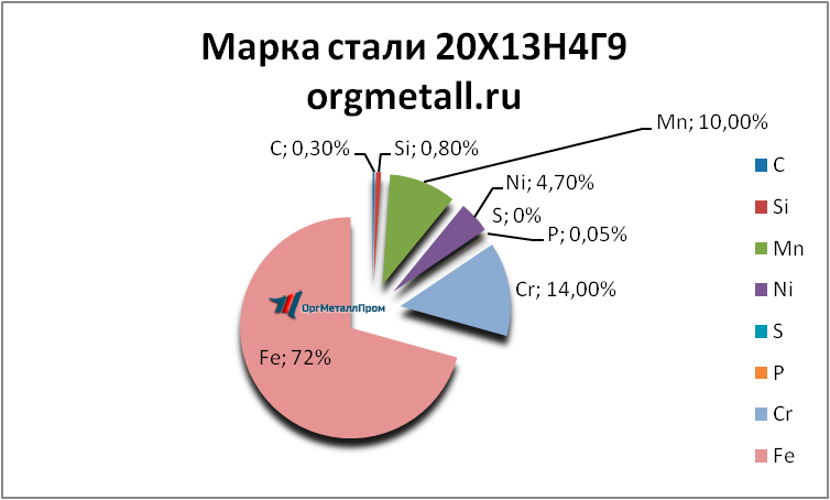   201349   kopejsk.orgmetall.ru