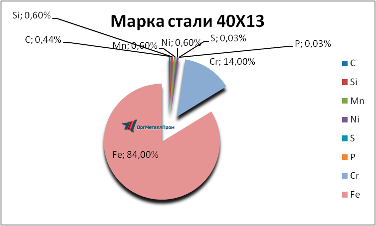   4013     kopejsk.orgmetall.ru