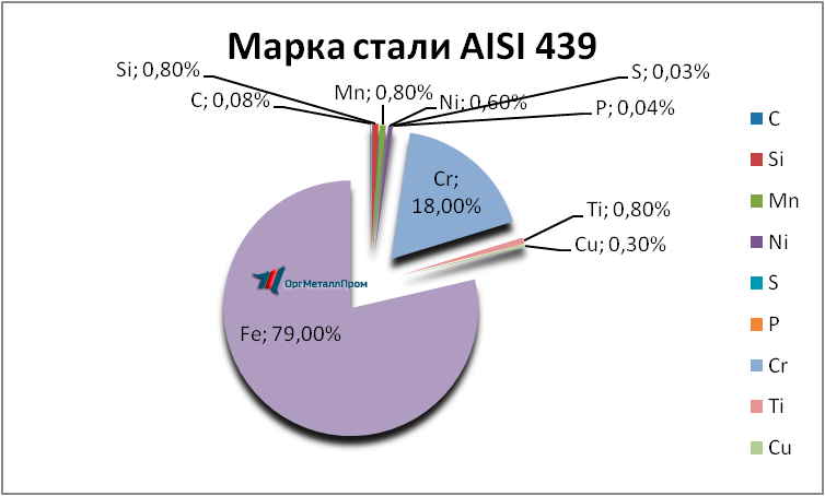   AISI 439   kopejsk.orgmetall.ru