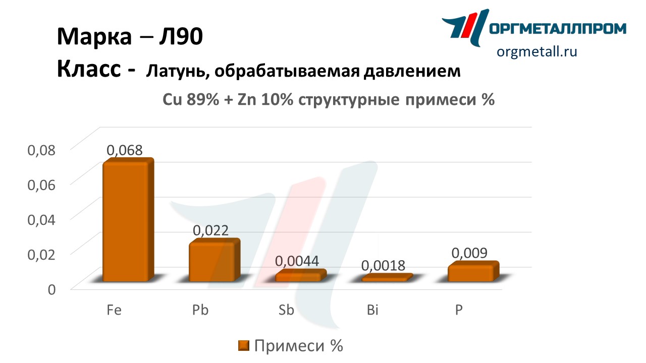    90   kopejsk.orgmetall.ru
