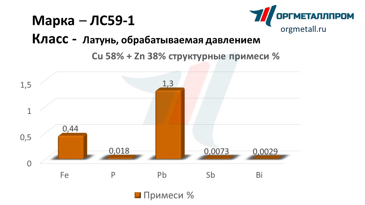    59-1   kopejsk.orgmetall.ru