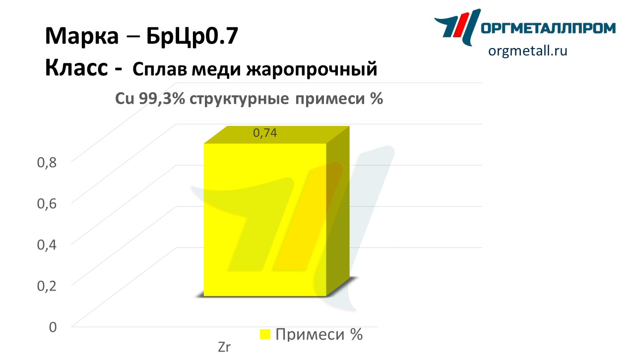    0.7   kopejsk.orgmetall.ru