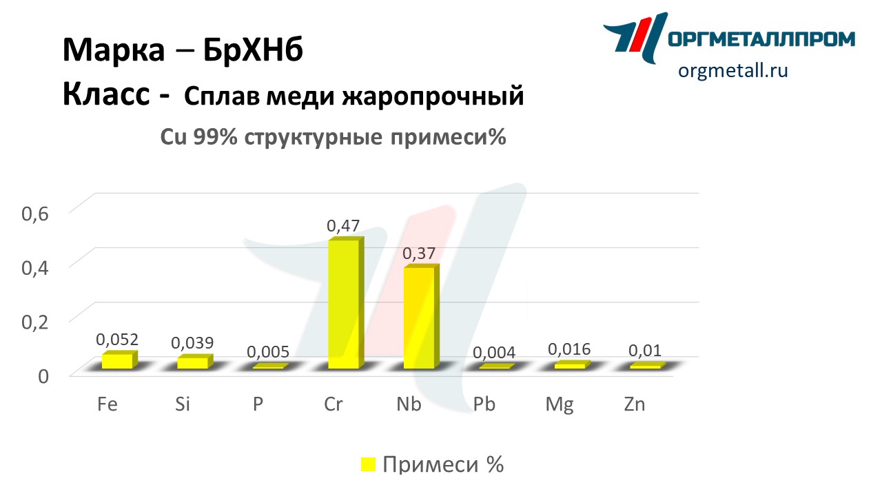       kopejsk.orgmetall.ru