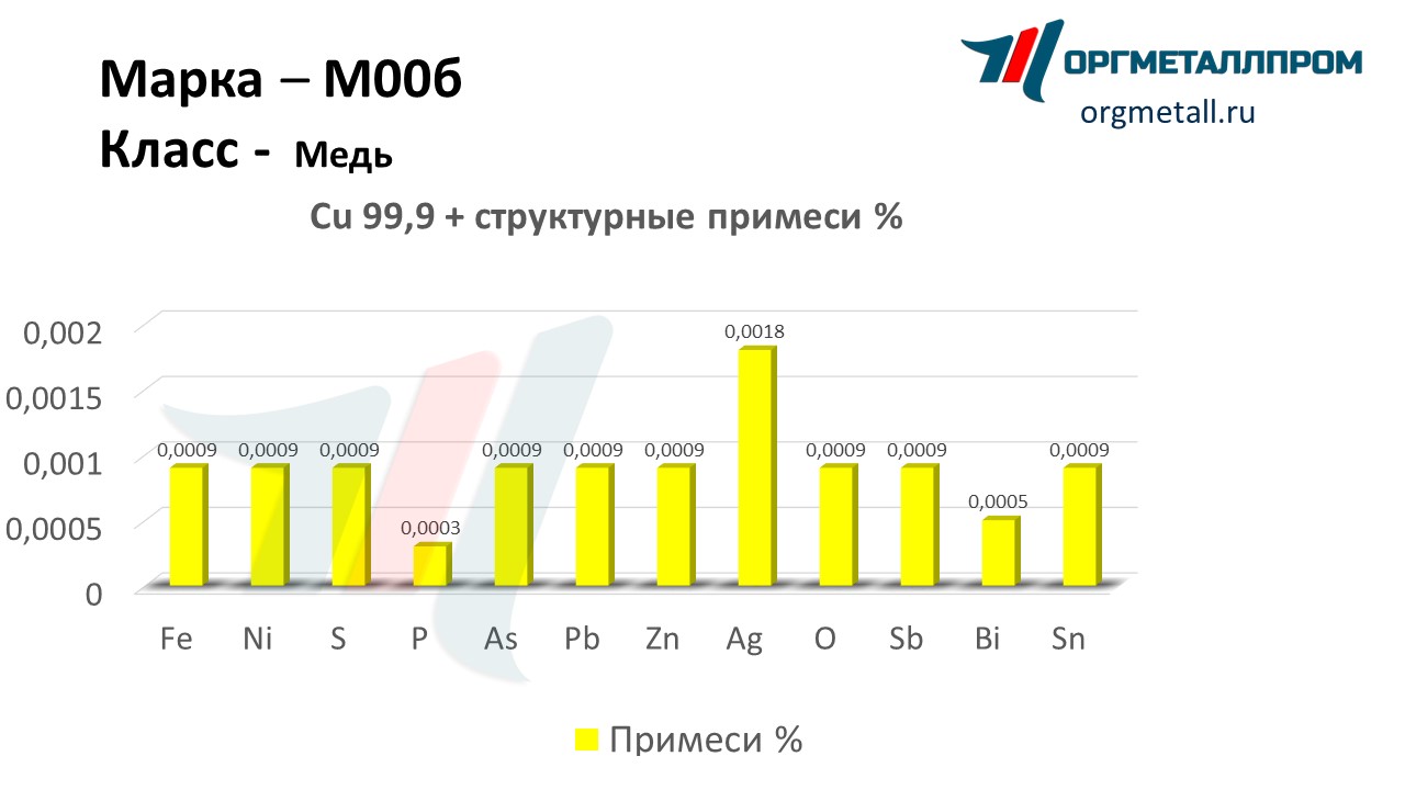    00   kopejsk.orgmetall.ru